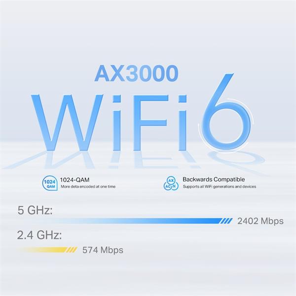 4G+ AX3000 Whole Home Mesh Wi-Fi 6 Router, Build-In 300Mbps 4G+ LTE Advanced Modem SPEED: 574 Mbps at 2.4 GHz + 2402 Mbp
