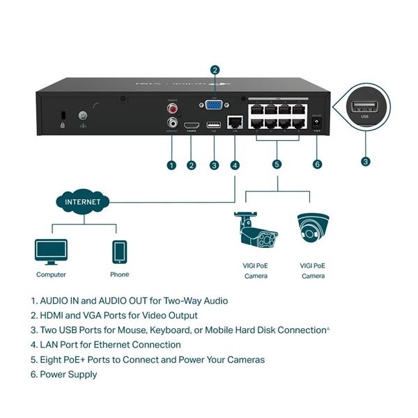 8 Channel PoE+ Network Video Recorder SPEC: H.265+/H.265/H.264+/H.264, Up to 8MP resolution, Decoding capability/8-ch@2M