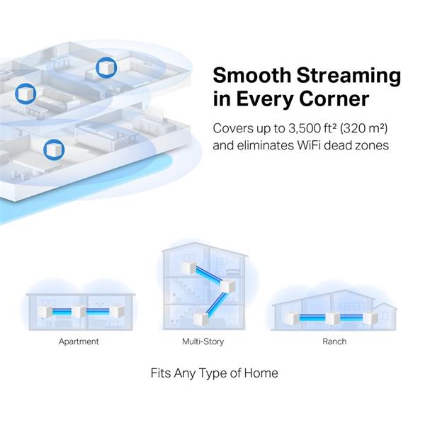 AC1300 Whole Home Mesh Wi-Fi System SPEED: 400 Mbps at 2.4 GHz + 867 Mbps at 5 GHz SPEC: 2× Internal Antennas, 2× Gigabi