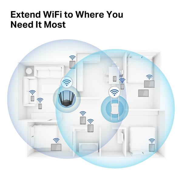 AC1900 Wi-Fi Range Extender SPEED: 600 Mbps at 2.4 GHz + 1300 Mbps at 5 GHz SPEC: 4× Fixed External Antennas, 1× Gigab