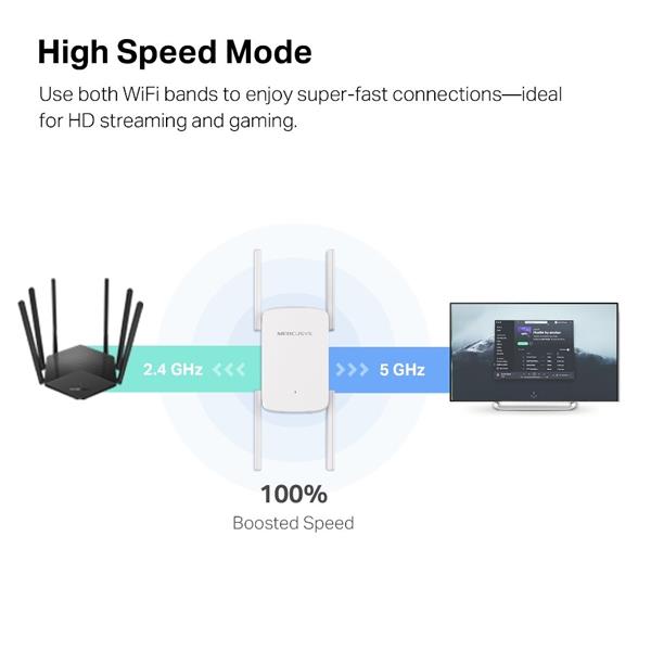 AC1900 Wi-Fi Range Extender SPEED: 600 Mbps at 2.4 GHz + 1300 Mbps at 5 GHz SPEC: 4× Fixed External Antennas, 1× Gigab