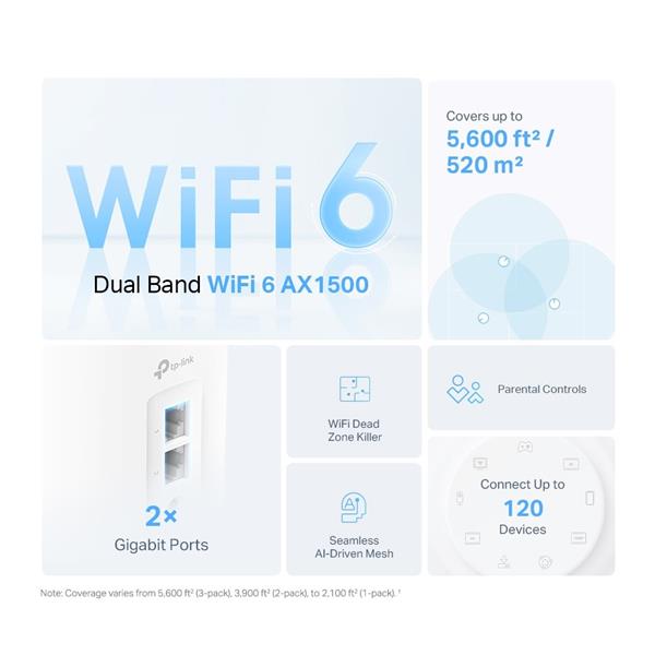 AX1500 Whole Home Mesh Wi-Fi 6 System SPEED: 300 Mbps at 2.4 GHz + 1201 Mbps at 5 GHz SPEC: Internal Antennas, 2× Gigabi