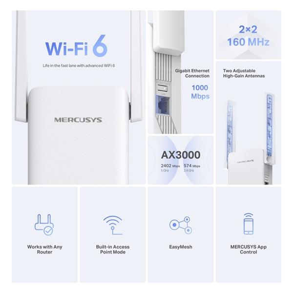 AX3000 Wi-Fi Range Extender SPEED: 574 Mbps at 2.4 GHz + 2402 Mbps at 5 GHz SPEC: 2× Fixed External Antennas, 1× Gigabi