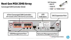 HP MSA 2040 SAN Controller