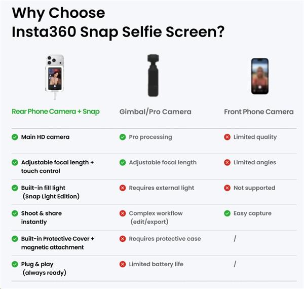 Insta360 Snap Selfie Screen