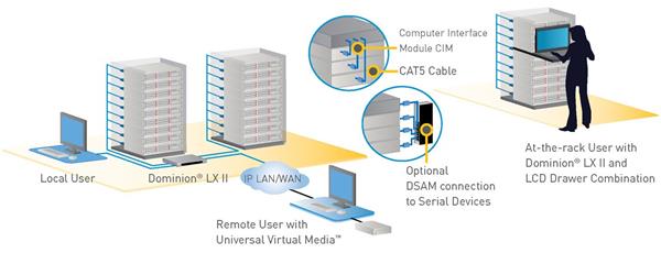 Legrand Raritan 1 Remote and 1 Local User 8 Port KVM Over IP Switch