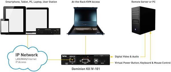 Legrand Single port, ultra HD performance, 4K KVM over-IP Switch, HDMI/USB pass-through local port