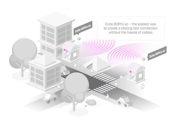 MIKROTIK Wireless Wire Cube Pro, pair of preconfigured CubeG-5ac60ay for 60GHz link with 5GHz backup