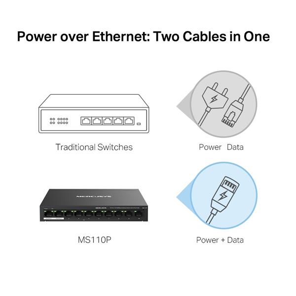 NV Version is suitabe for customers who's voltage input is between 220V-240V"10-Port 10/100Mbps Desktop Switch with 8-Po
