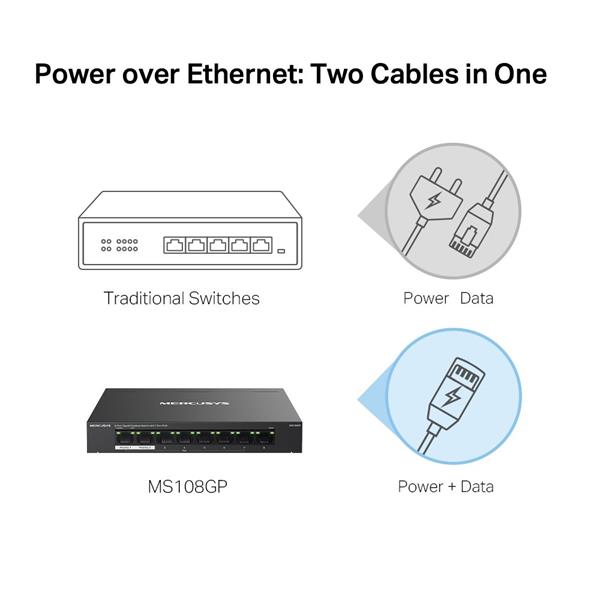 NV Version is suitabe for customers who's voltage input is between 220V-240V"8-Port Gigabit Desktop Switch with 7-Port P