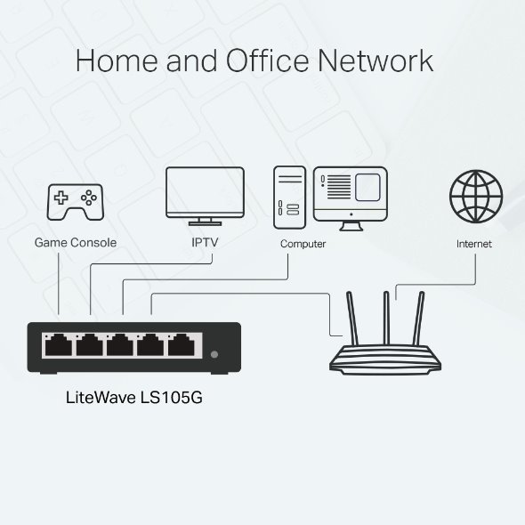 TP-LINK LS105G LiteWave 5-Port Gigabit Desktop Switch, 5 Gigabit RJ45 Ports, Desktop Steel Case